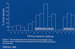 Coral Density in Diving Stations of Ishigaki Island, Japan, 1988 by Unknown