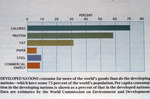 Developed Nations Consumption of Resources, September 1989 by Scientific American