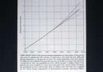 Projections of Human Population Size, September 1989