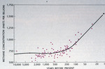 Atmospheric Methane from 10k Years, BP, September 1989 by Scientific American