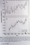 Global Surface and Trends, 100 Years, Feburary 1989