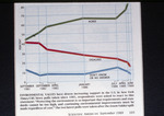 Environmental Values, September 1989 by Scientific American