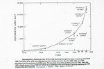 Global t Change Atmosphere Gasses, 1970-1986 by Unknown