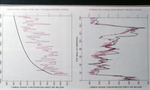 Correlation of Atmospheric CO2, September 1989 by Scientific American