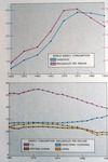 World Energy Consumption, September 1989