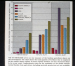 World Patterns in Fertalizer Use, September 1989 by Scientific American