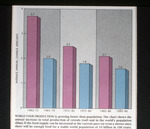 World Food Production, September 1989 by Scientific American