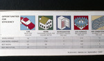Projections of Energy Efficiency, September 1989 by Scientific American