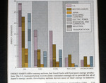 Patterns of Energy Use, September 1989 by Scientific American