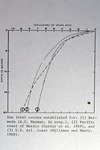 Atlantic Sea Level Curves, 10000 Years BP by Unknown