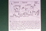 Green House Effect Mechanism by Unknown