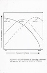 Hypothetical Ecosystem Responses of Coral Reefs, Seagrasses, and Mangroves to a Gradient of Terrestrial Influence by Unknown