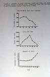 Caribbean Fishery Management Council Newsletter Graphs, 1975-1982 by Caribbean Fishery Management Council