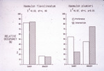 Bar Graphs, John C. Ogden, Grunt Fish Interaction Experiment and Robblee Thesis, circa 1979 by John C. Ogden