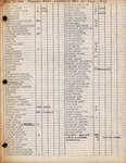 Checklist, John C. Ogden, Fish Observed in Randall Reef Near Saint John, United States Virgin Islands, August 3, 1986 by John C. Ogden