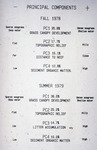 Chart, John C. Ogden, Robblee Thesis, Principal Components Fall 1978 vs Summer 1979 by John C. Ogden