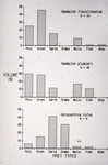 Bar Graphs, Robblee Thesis, John C. Ogden, Prey Types of White and French Grunts and Longspine Squirrelfish, circa 1979 by John C. Ogden