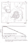 Map of the Miskito Cays, Nicaragua and diagram of seagrass surveys