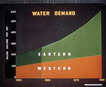 Line Graph, Water Demand by Garald Gordon Parker