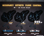 Diagram, Occupancy Offsets Flood Control by Garald Gordon Parker