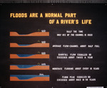 Diagram, Flood are a Normal Part of a River's Life by Garald Gordon Parker