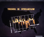 Bar Graph, Trends in Streamflow by Garald Gordon Parker