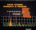 Line Graph, Geology Determines Dependability of Streamflow by Garald Gordon Parker