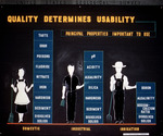 Pictograph, Quality Determines Usability, Principal Properties Important to Use by Garald Gordon Parker