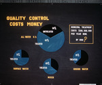 Pie Charts, Quality Control Costs Money by Garald Gordon Parker