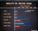 Bar Graph, Quality of Water Used by Garald Gordon Parker