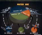 Pie Charts, Water Use by Garald Gordon Parker