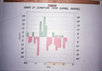 Bar Graph, Departure from Normal Rainfall for Tampa by Garald Gordon Parker