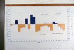 Bar Graph, Departure from Normal Rainfall for Lakeland by Garald Gordon Parker
