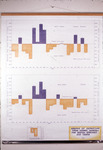 Bar Graph, Departure from Normal Rainfall for Tarpon Springs and Tampa by Garald Gordon Parker