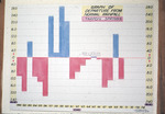 Bar Graph, Departure from Normal Rainfall for Tarpon Springs by Garald Gordon Parker