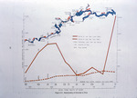 Line Graph, Relationship of Chloride to Flow by Garald Gordon Parker