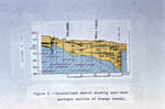 Diagram, Generalized Sketch Showing East-West Geologic Section of Orange County by Garald Gordon Parker