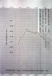 Line Graph, Hydrograph of Story No. 1