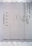 Line Graph, Hydrograph of Brandt Well