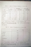 Tables, Summary of Freshwater Withdrawal in Florida and Summary of Consumptive Use in Florida by Garald Gordon Parker