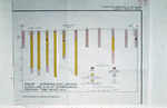 Bar Graph, Hydrogeologic Log Data along Line A-A at Everglades Parkway by Garald Gordon Parker