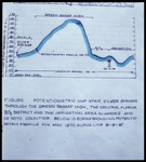 Line Graph, Potentiometric Map Strip, Silver Springs through the Green Swamp High, the Central Florida P2O5 District and the Irrigation Area in Hardee and De Soto Counties