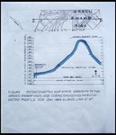 Line Graph, Potentiometric Map Strip, Sarasota to the Green Swamp High, and Corresponding Potentiometric Profile for January 1964 Along Line A-A
