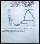 Line Graph, Potentiometric Map Strip, Sarasota to the Green Swamp High, and Corresponding Potentiometric Profile for May 1975 Along Line A-A by Garald Gordon Parker