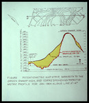 Line Graph, Potentiometric Map Strip, Sarasota to the Green Swamp High, and Corresponding Potentiometric Profile for January 1964 Along Line A-A with Potentiometric Profile 05-75
