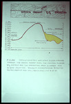 Line Graph, Potentiometric Map Strip, Silver Springs through the Green Swamp High, the Central Florida P2O5 District and the Irrigation Area in Hardee and De Soto Counties with Potentiometric Profile 05-70 by Garald Gordon Parker