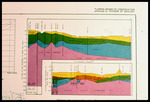 Line Graphs, Geological Cross Sections of Florida by Garald Gordon Parker