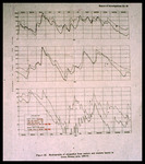 Line Graphs, Hydrograph of Streamflow from Eastern and Western Basins in Green Swamp Area, 1950-1961 by Garald Gordon Parker
