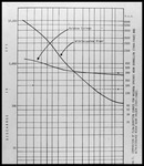 Line Graph, Comparison of Flow-Duration Curves for Rainbow Springs near Dunnellon, 1964-1968, and Withlacoochee River near Holder, 1931-1968 by Garald Gordon Parker