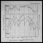Line Graphs, Hydrographs of Water Levels in Wells near Lakeland by Garald Gordon Parker